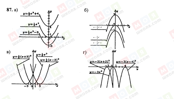 ГДЗ Алгебра 9 класс страница 87