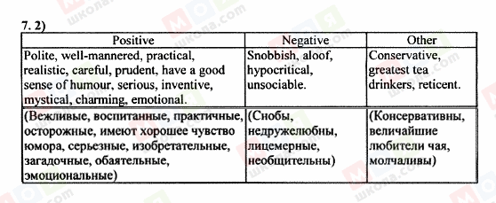 ГДЗ Англійська мова 8 клас сторінка 7