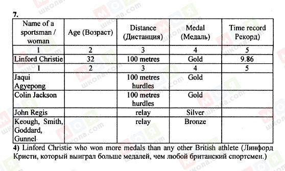 ГДЗ Англійська мова 8 клас сторінка 7