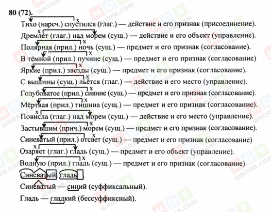 ГДЗ Російська мова 8 клас сторінка 80(72)
