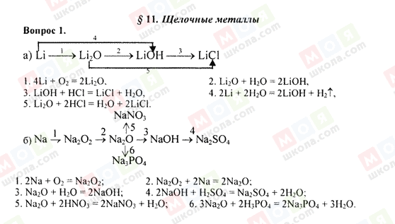 ГДЗ Хімія 9 клас сторінка 1