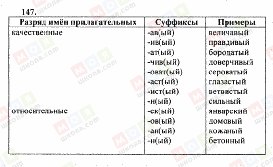 ГДЗ Русский язык 6 класс страница 147