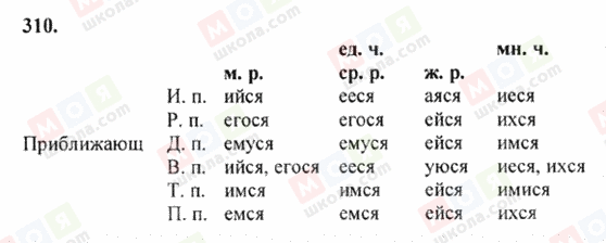 ГДЗ Російська мова 6 клас сторінка 310