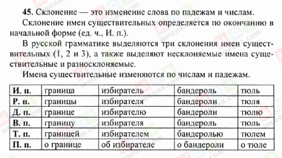 ГДЗ Русский язык 6 класс страница 45
