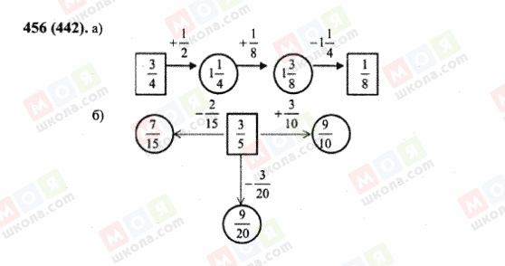 ГДЗ Математика 6 класс страница 456(442)