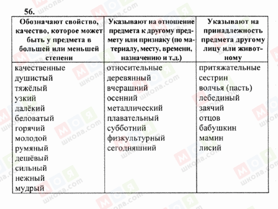 ГДЗ Російська мова 6 клас сторінка 56