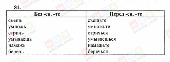 ГДЗ Русский язык 6 класс страница 81
