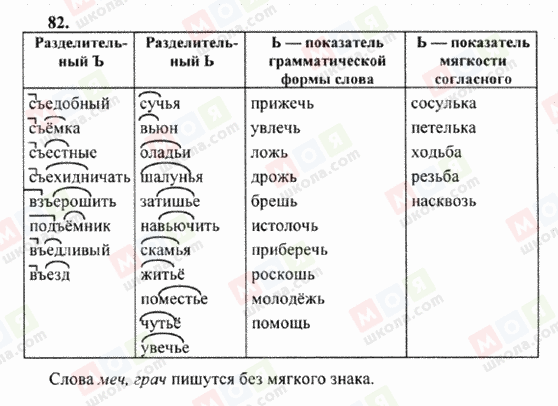 ГДЗ Російська мова 6 клас сторінка 82