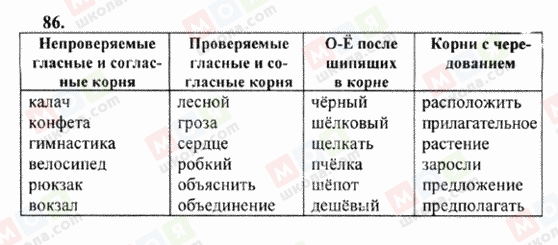 ГДЗ Російська мова 6 клас сторінка 86