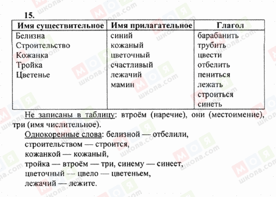 ГДЗ Русский язык 6 класс страница 15