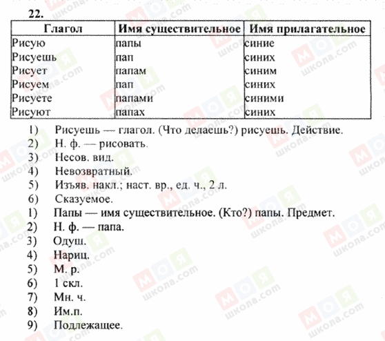 ГДЗ Російська мова 6 клас сторінка 22