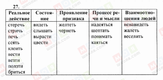 ГДЗ Русский язык 6 класс страница 27