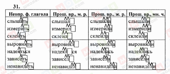 ГДЗ Російська мова 6 клас сторінка 31