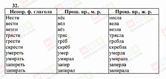ГДЗ Російська мова 6 клас сторінка 32