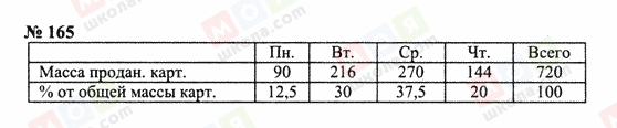 ГДЗ Математика 6 клас сторінка 165