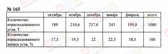 ГДЗ Математика 6 клас сторінка 165