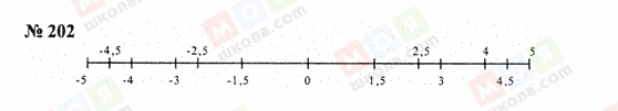 ГДЗ Математика 6 класс страница 202
