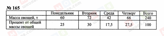 ГДЗ Математика 6 класс страница 165