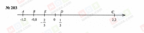 ГДЗ Математика 6 класс страница 203