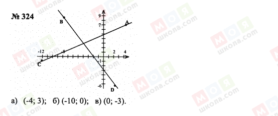 ГДЗ Математика 6 класс страница 324