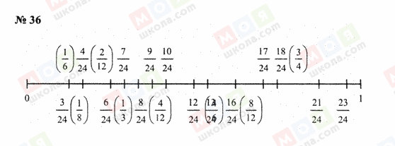 ГДЗ Математика 6 клас сторінка 36