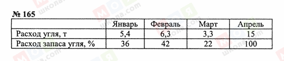 ГДЗ Математика 6 класс страница 165
