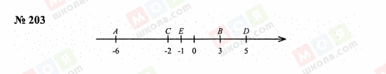 ГДЗ Математика 6 клас сторінка 203