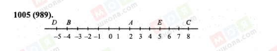 ГДЗ Математика 6 класс страница 1005(989)