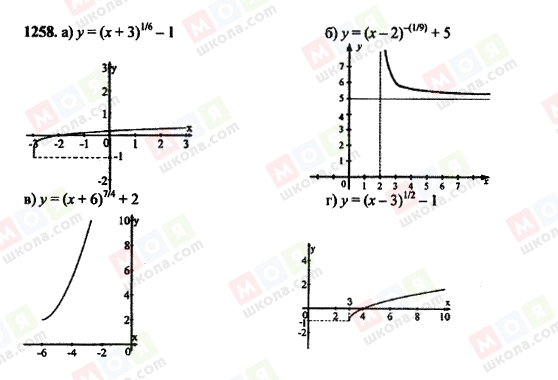 ГДЗ Алгебра 11 класс страница 1258
