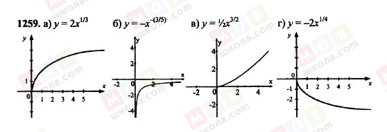 ГДЗ Алгебра 11 класс страница 1259