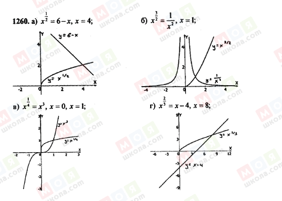 ГДЗ Алгебра 11 класс страница 1260