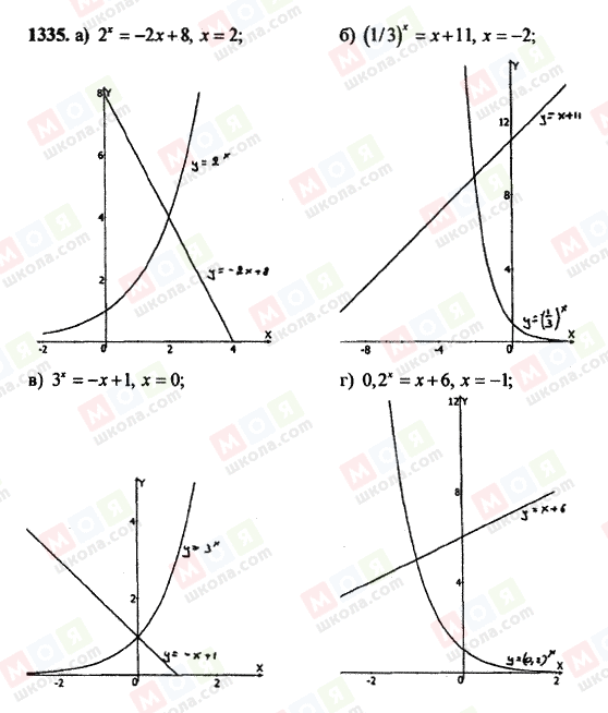 ГДЗ Алгебра 11 класс страница 1335