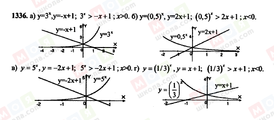 ГДЗ Алгебра 11 класс страница 1336