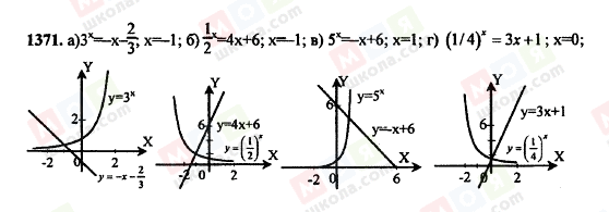 ГДЗ Алгебра 11 класс страница 1371