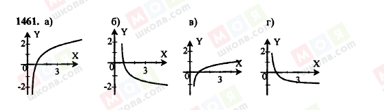 ГДЗ Алгебра 11 класс страница 1461