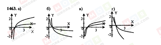 ГДЗ Алгебра 11 класс страница 1463