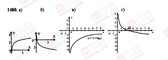 ГДЗ Алгебра 11 класс страница 1480