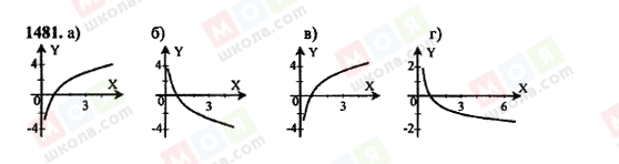 ГДЗ Алгебра 11 класс страница 1481