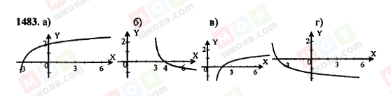 ГДЗ Алгебра 11 класс страница 1483