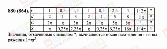 ГДЗ Математика 6 класс страница 880(864)