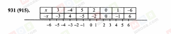 ГДЗ Математика 6 класс страница 931(915)