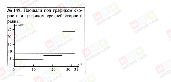 ГДЗ Физика 7 класс страница 149