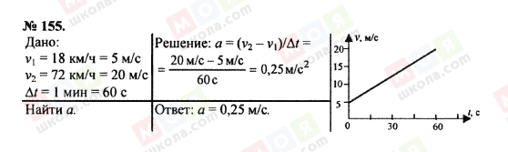 ГДЗ Фізика 7 клас сторінка 155