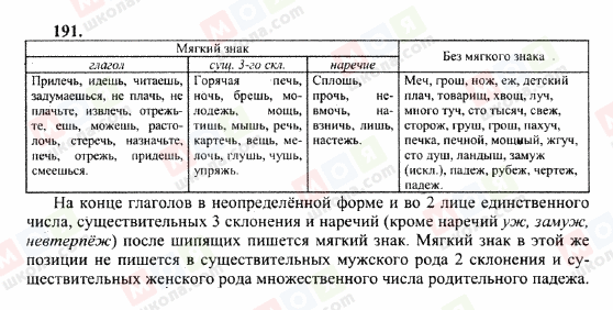 ГДЗ Російська мова 10 клас сторінка 191