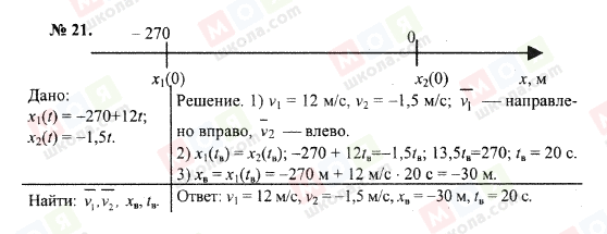 ГДЗ Фізика 10 клас сторінка 21