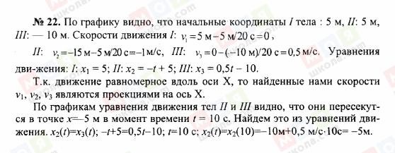 ГДЗ Фізика 10 клас сторінка 22