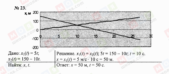 ГДЗ Физика 10 класс страница 23