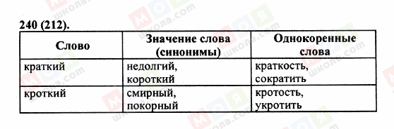 ГДЗ Російська мова 5 клас сторінка 240 (212)