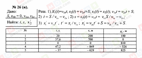 ГДЗ Физика 10 класс страница 26(н)