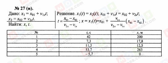 ГДЗ Фізика 10 клас сторінка 27(н)